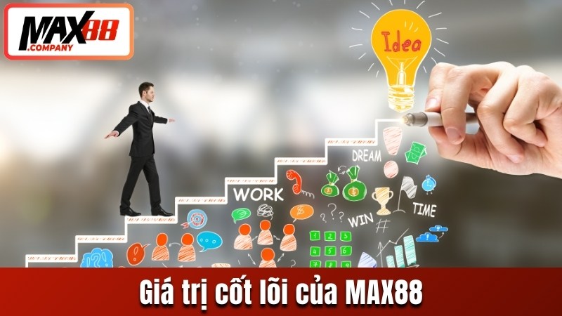 Giá trị cốt lõi của MAX88