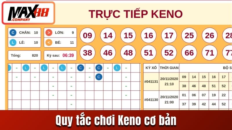 Quy tắc chơi Keno cơ bản