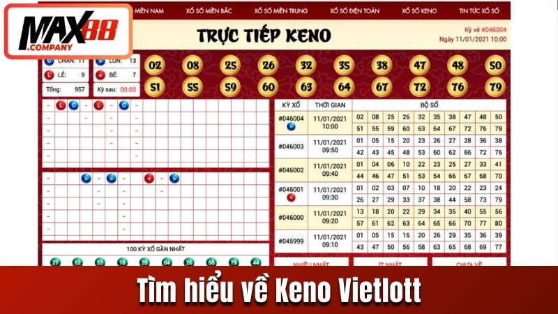 Tìm hiểu về Keno Vietlott